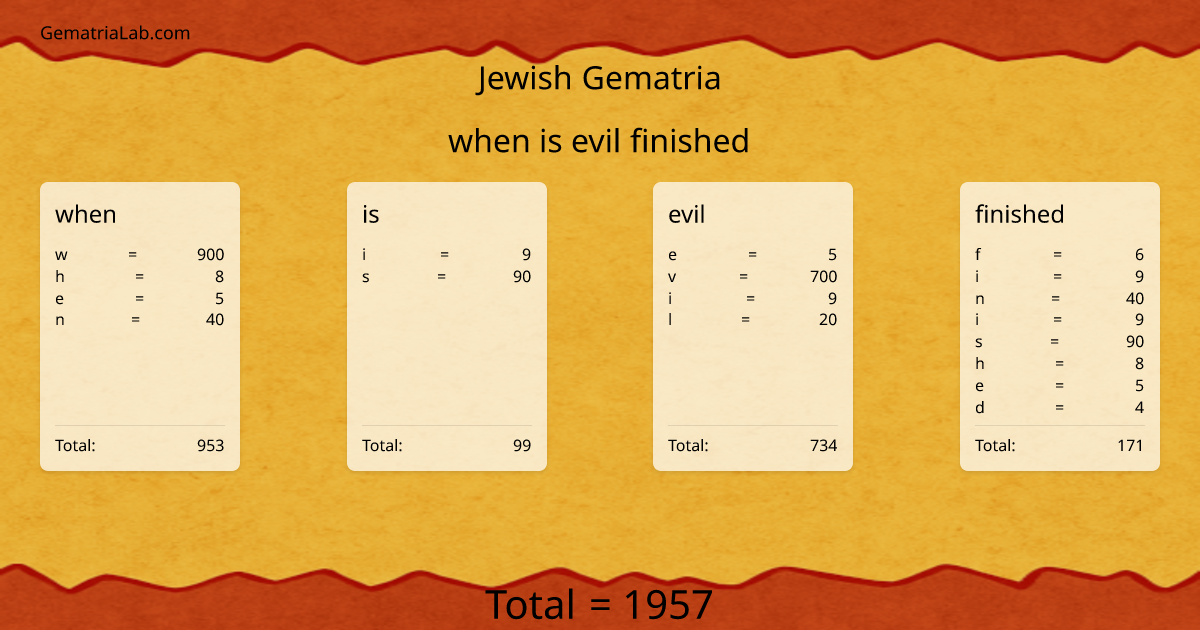 when is evil finished in jewish Gematria